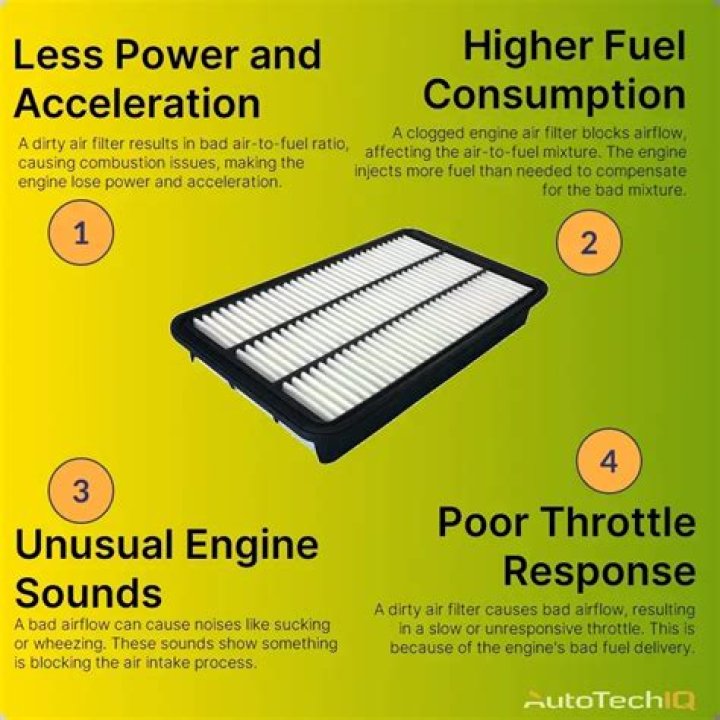 What upgrades affect car performance?