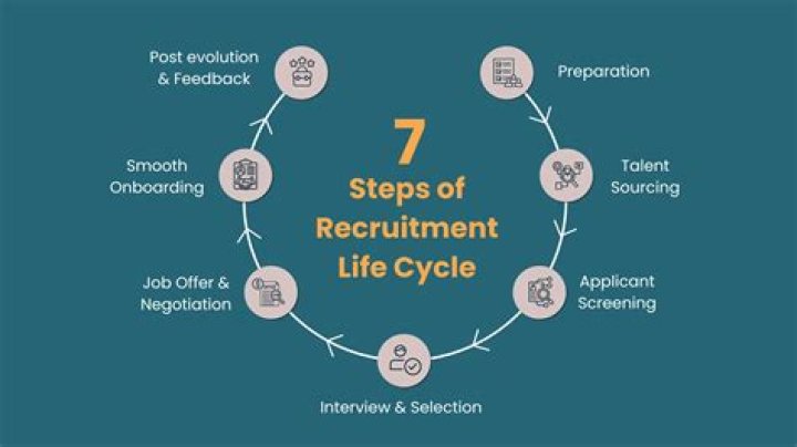 Where are all the recruitment agents?
