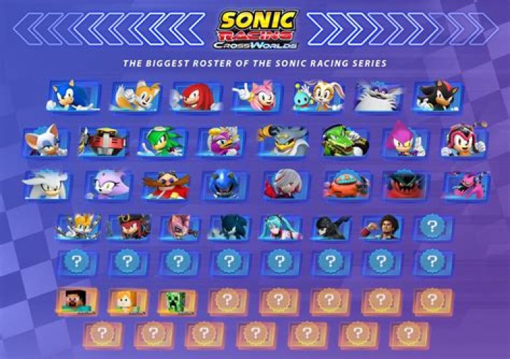 Where are the unlocked characters in Sonic & All-Stars Racing Transformed?