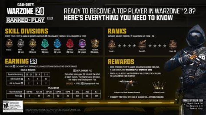 Where can I see if I have ranked a weapon before to 30?