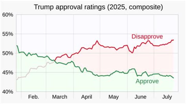 Where can I see the approval rating of my companions?