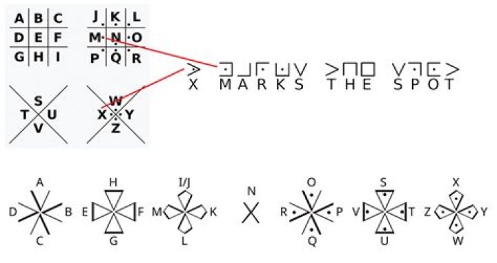 Where do I find the First Cipher?