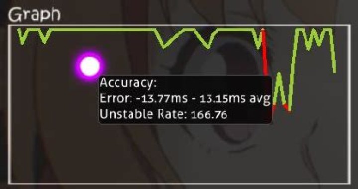 Where does the game get the Unstable Rate value in osu!catch?