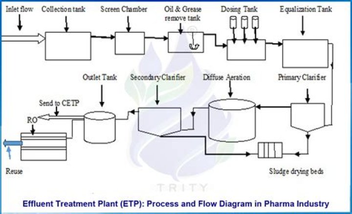 Where is the treatment plan for the "Citadel: Chemical Treatment" mission?