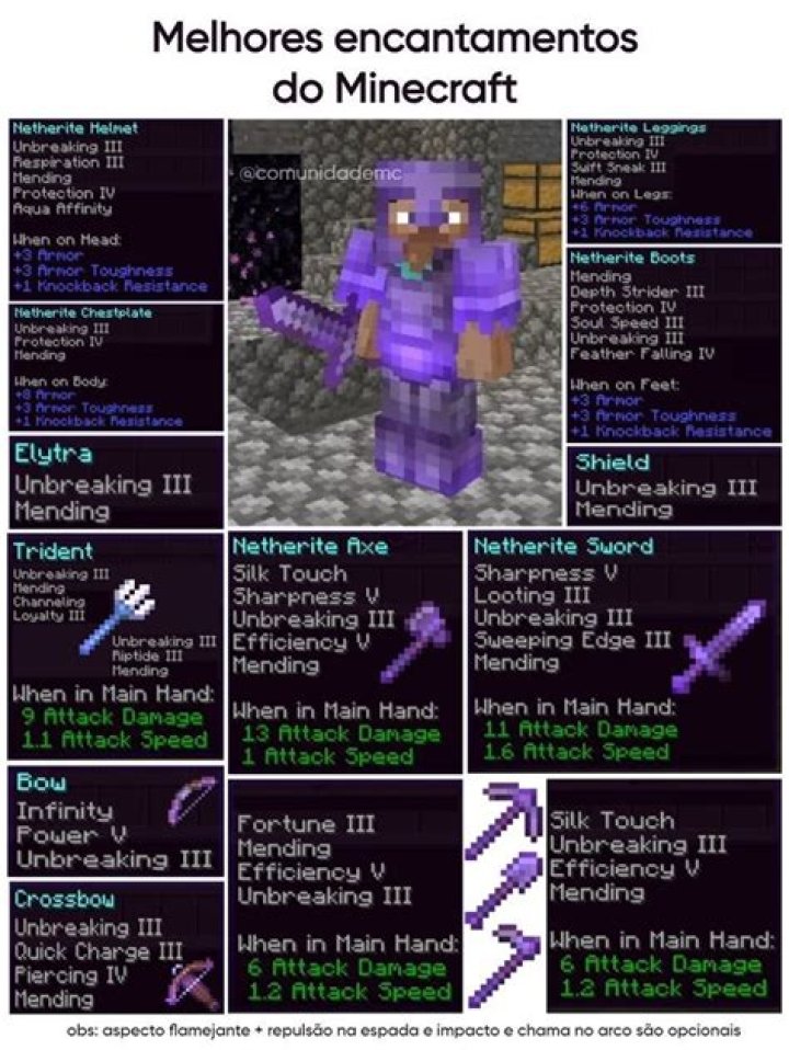 Which enchantments should I use for a maximum DPS archer build following the Ordinator overhaul?