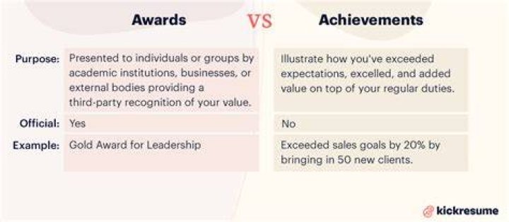 Which events have which achievements?