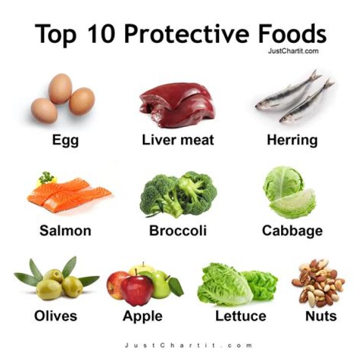 Which food items heal you, and by how much?