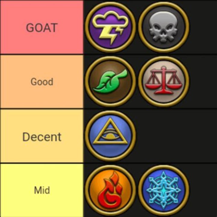 Which gift should I choose for my first play-through of Dark Souls?