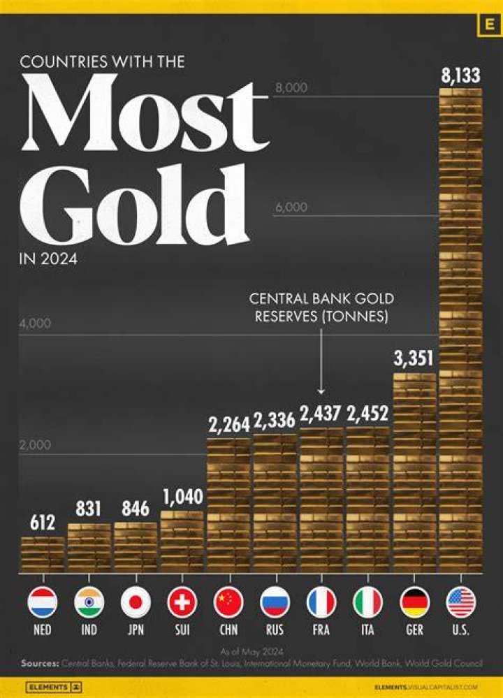 Which item is the most gold efficient at this moment for Support?