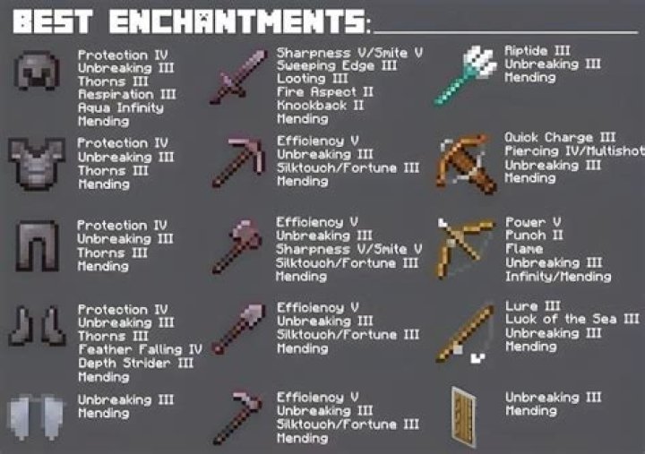 Which items have the highest enchantment values?