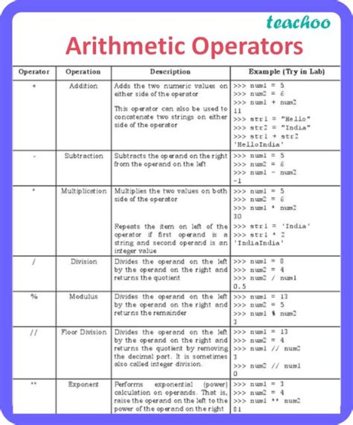 Which operators break the general pattern for DP cost progression?
