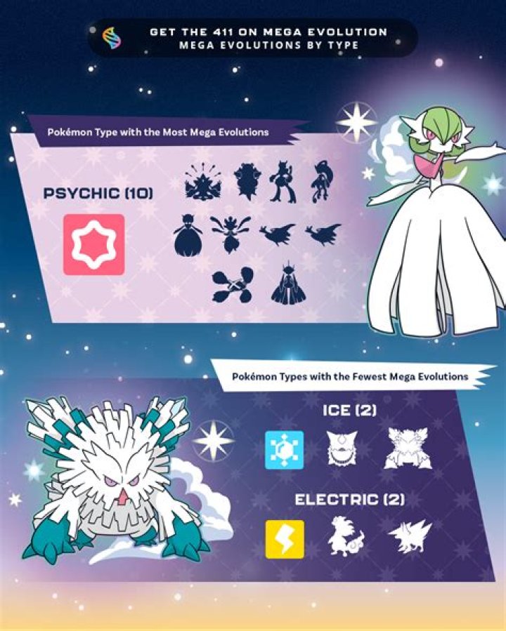Which Pokemon have the highest CP after evolution?