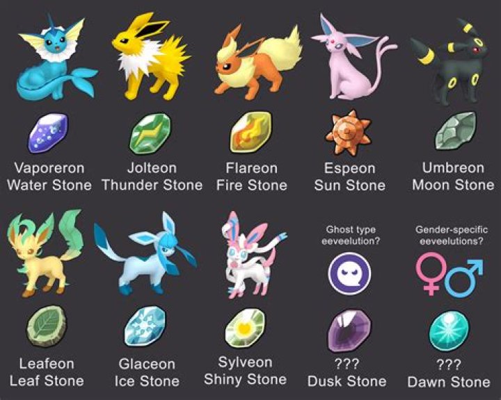 Which Pokemon weigh less or the same when they evolve?
