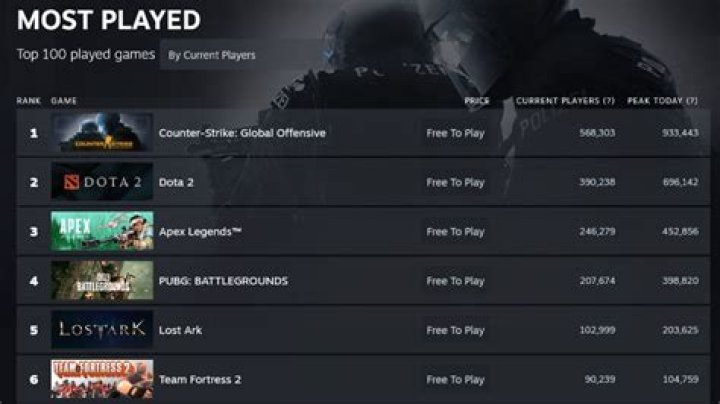 Why are Steam's "hours played" numbers wrong for so many games?