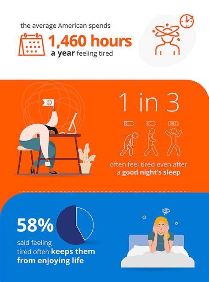 Why can't I get Rested or Well Rested?