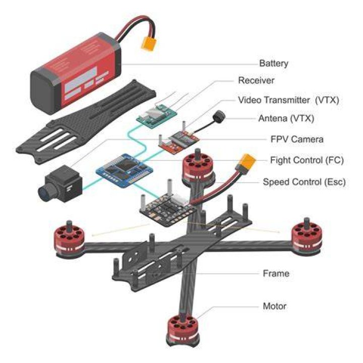 Why can't I power up my drone system?