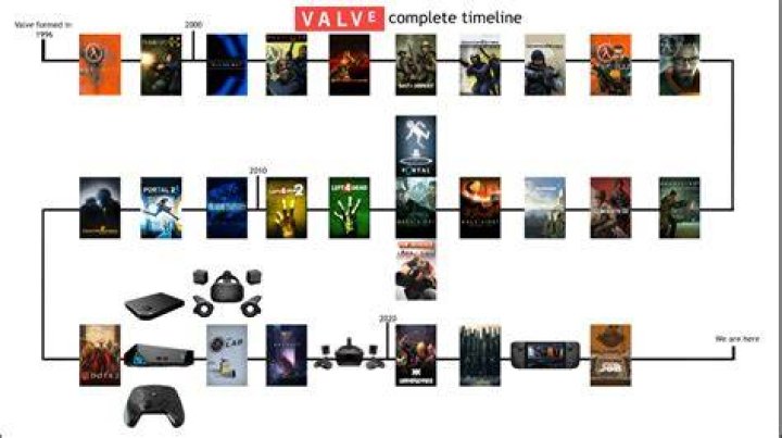 Why do all Valve games have the 'hl2.exe' process? [closed]