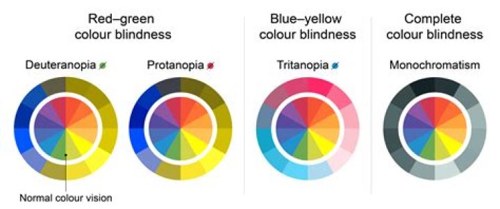 Why does it seem like all the streamers are using colour-blind mode?
