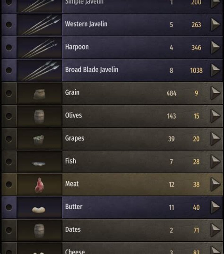 Why is butter considered a "military" good, and what effect does this have?