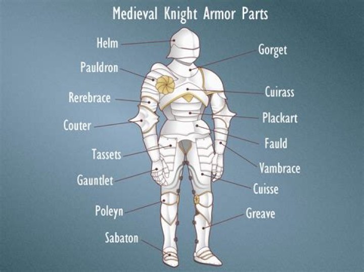 Will the armour piece where I put Protection affect its effects?