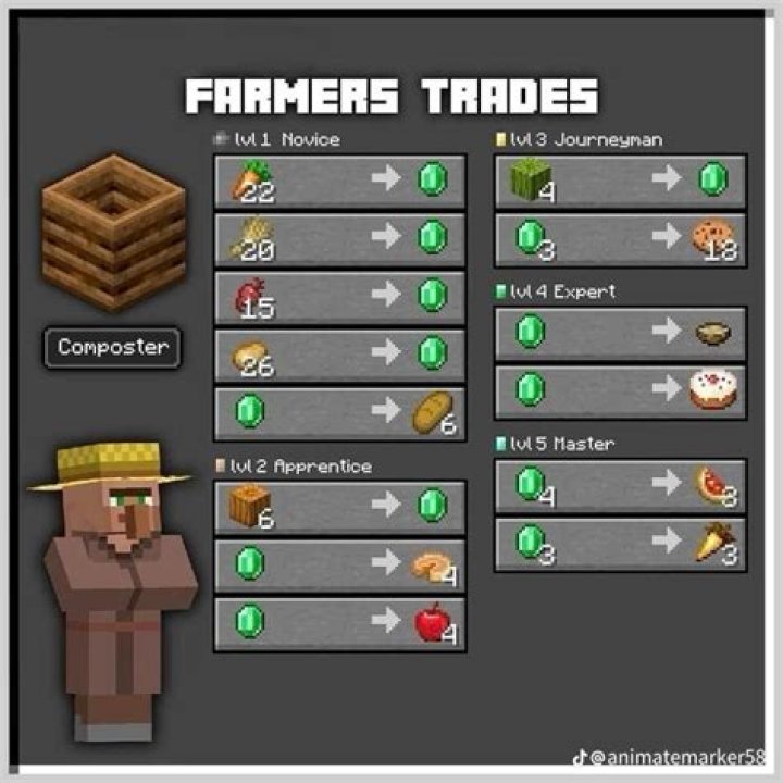 Will villagers breed if I trade with them but don't give them crops/food?