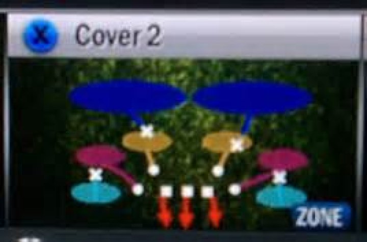 Zone Defense Play Art Colors in Madden 12 (and previous versions)